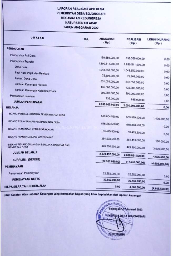 LAPORAN REALISASI APBDES TAHUN 2022